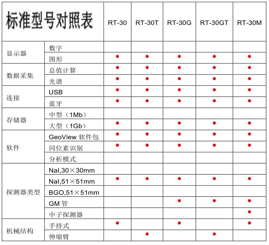 手持式同位素识别仪